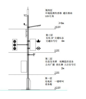 智能組合式多功能桿路燈有什么優(yōu)勢(shì)